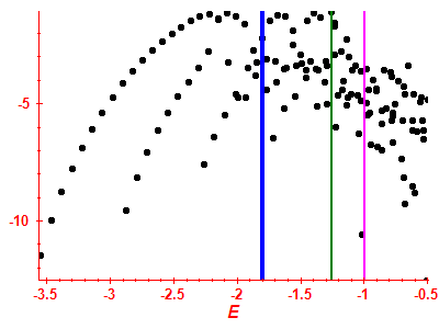 Strength function log